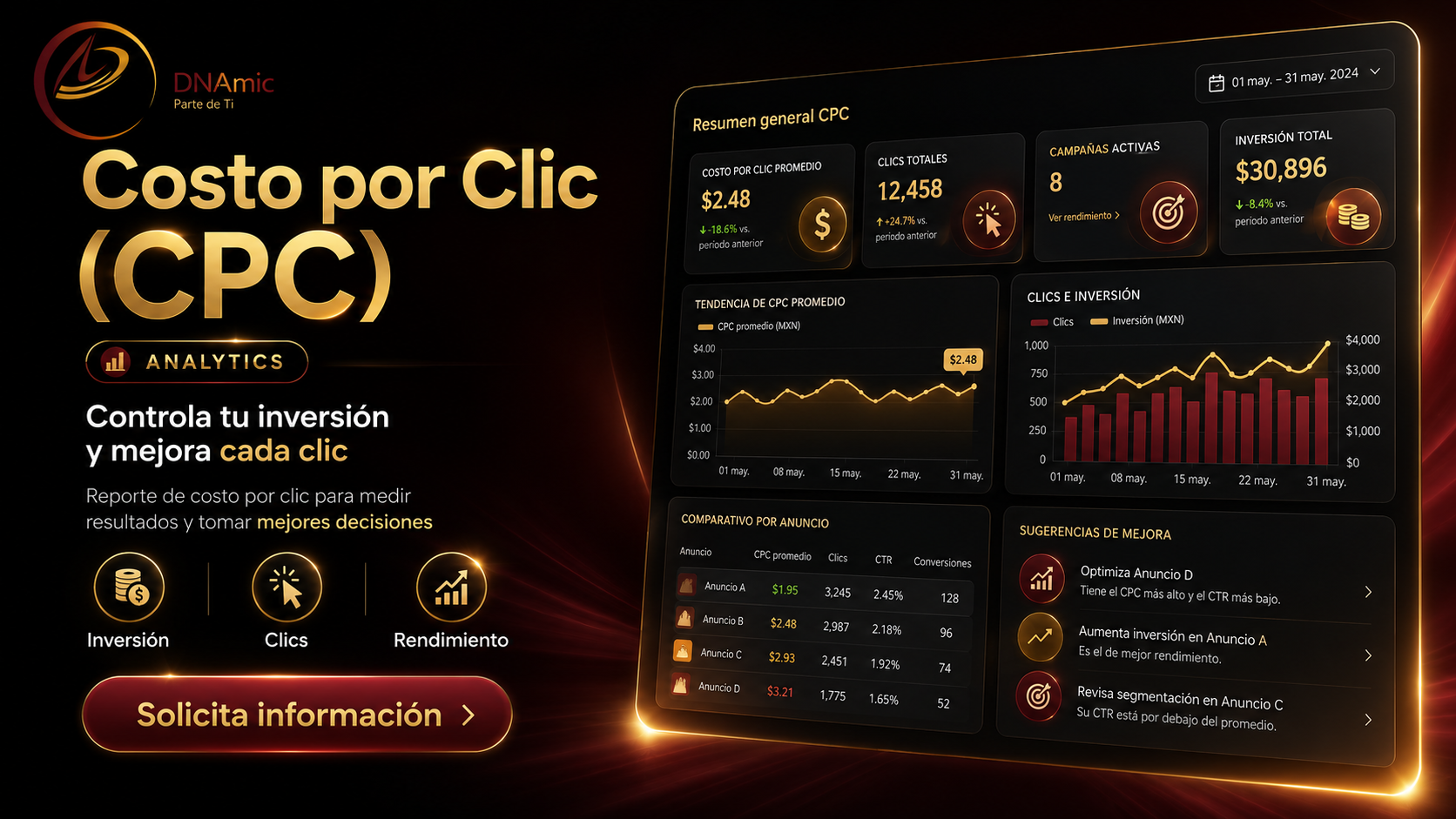 Costo por Clic (CPC)