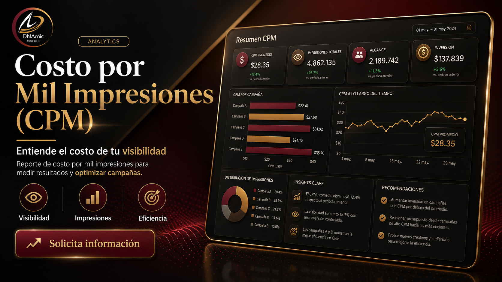 Costo por Mil Impresiones (CPM)
