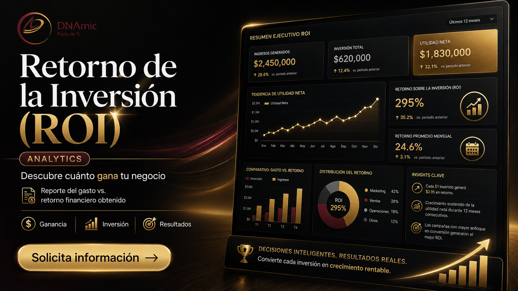 Retorno de la Inversión (ROI)