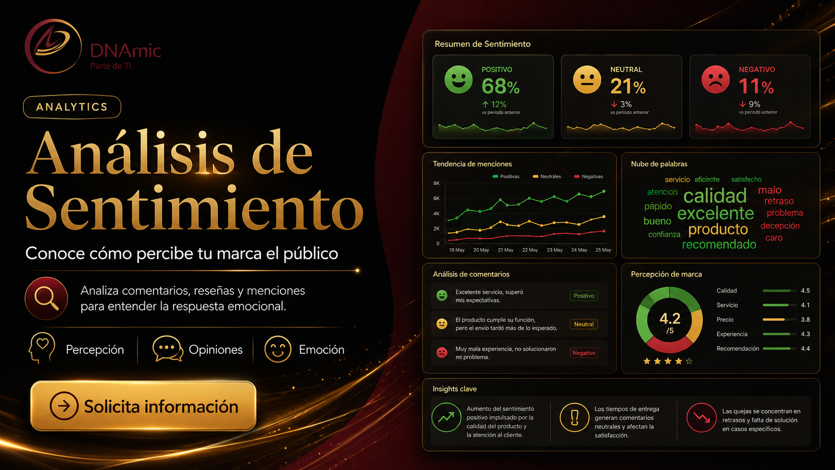 Análisis de Sentimiento