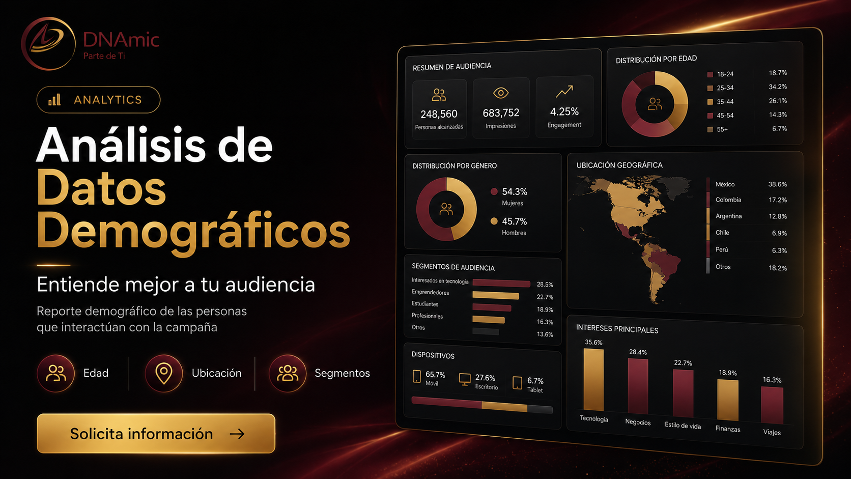 Análisis de Datos Demográficos