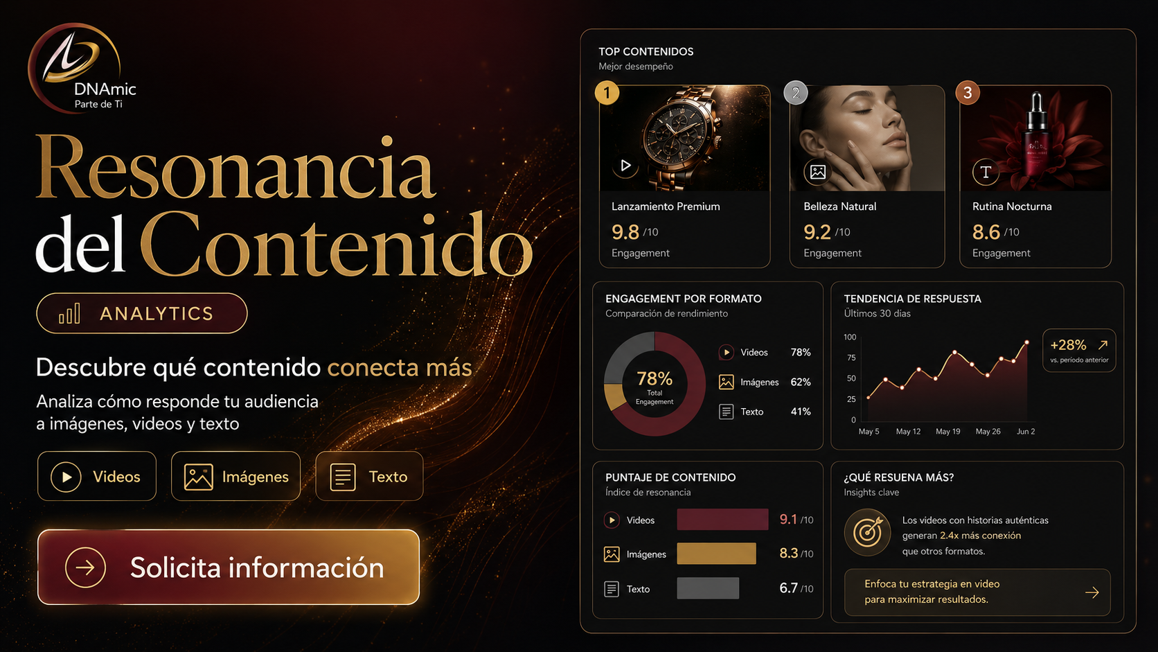 Resonancia del Contenido