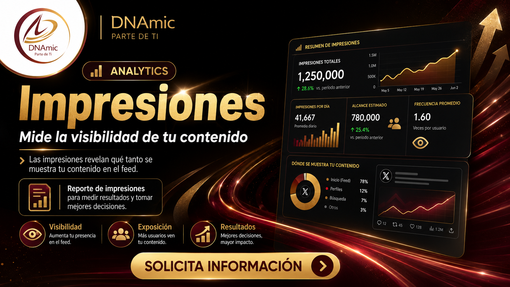 Impresiones