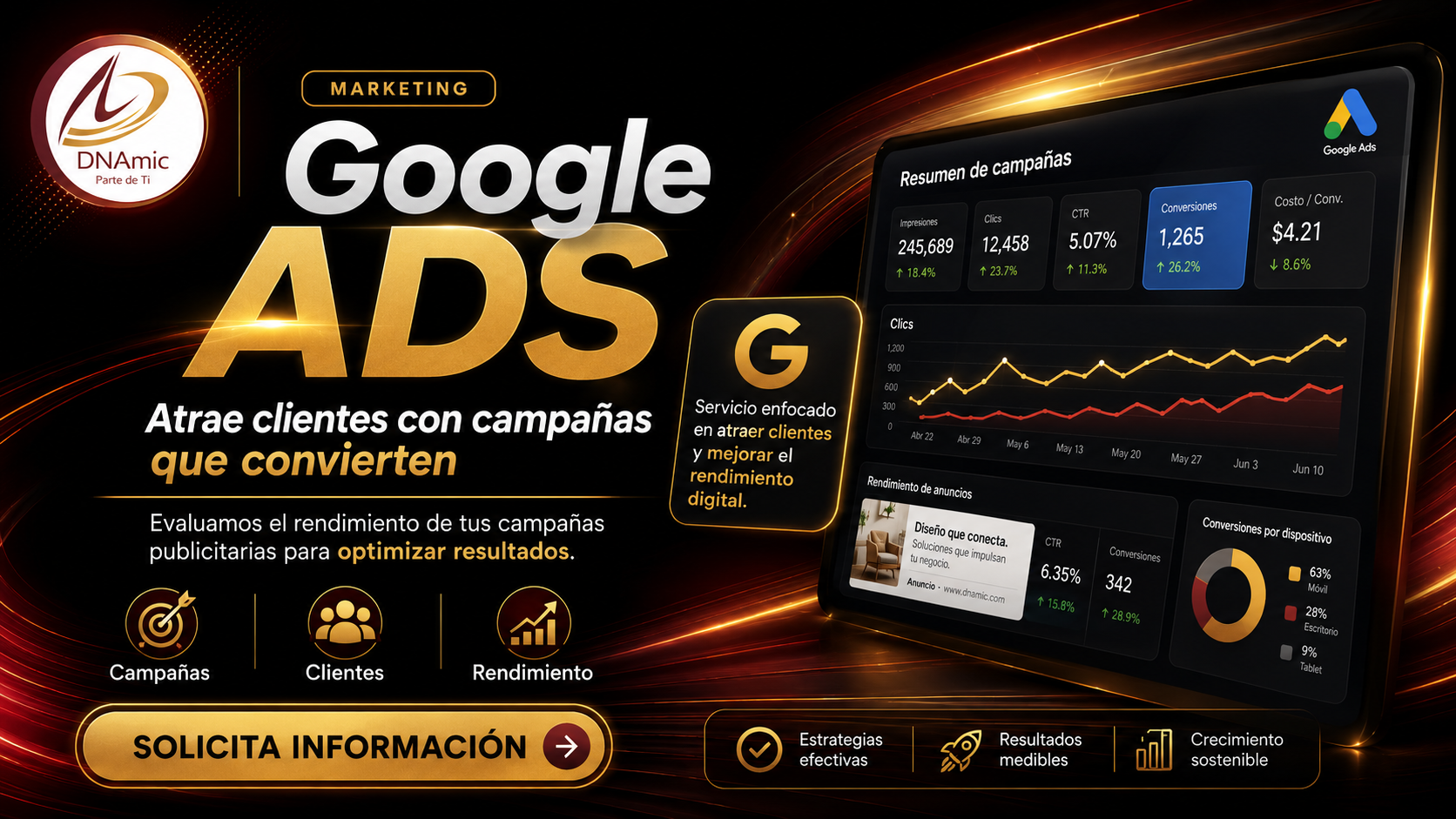Google ADS