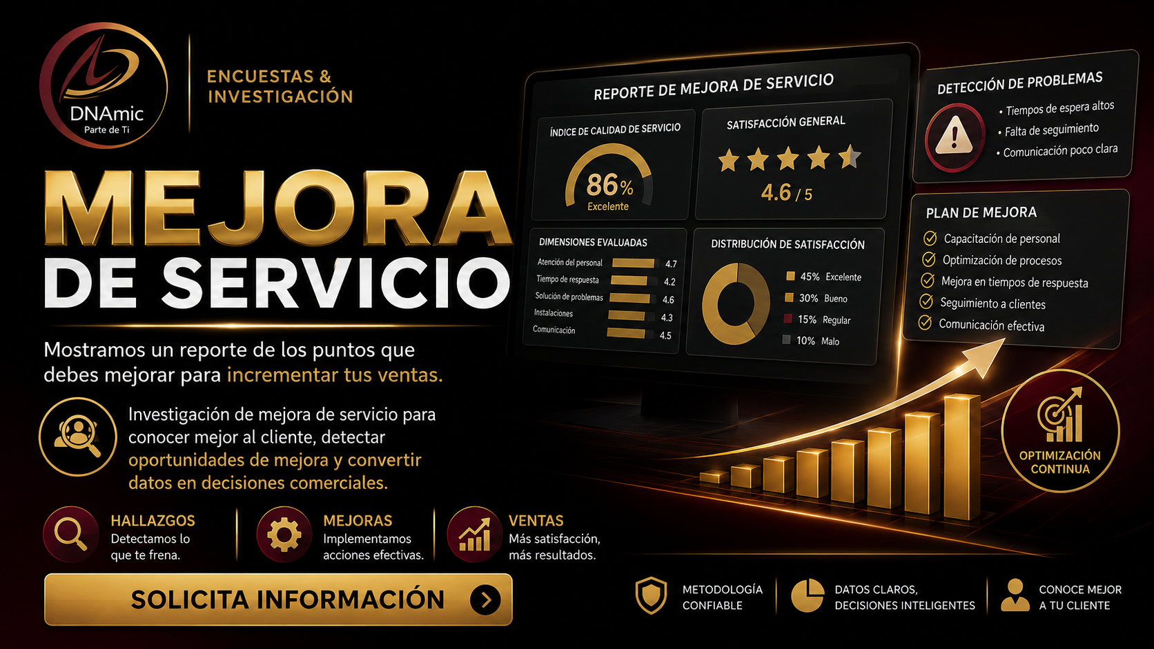 Mejora de servicio