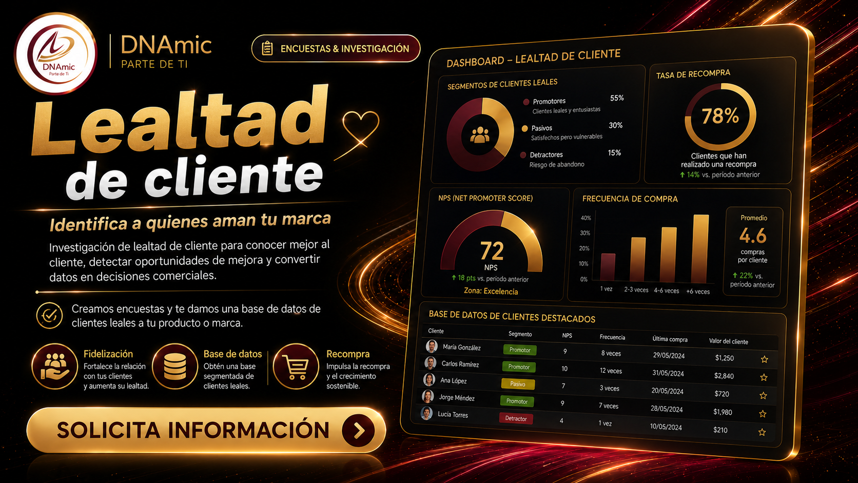 Lealtad de cliente