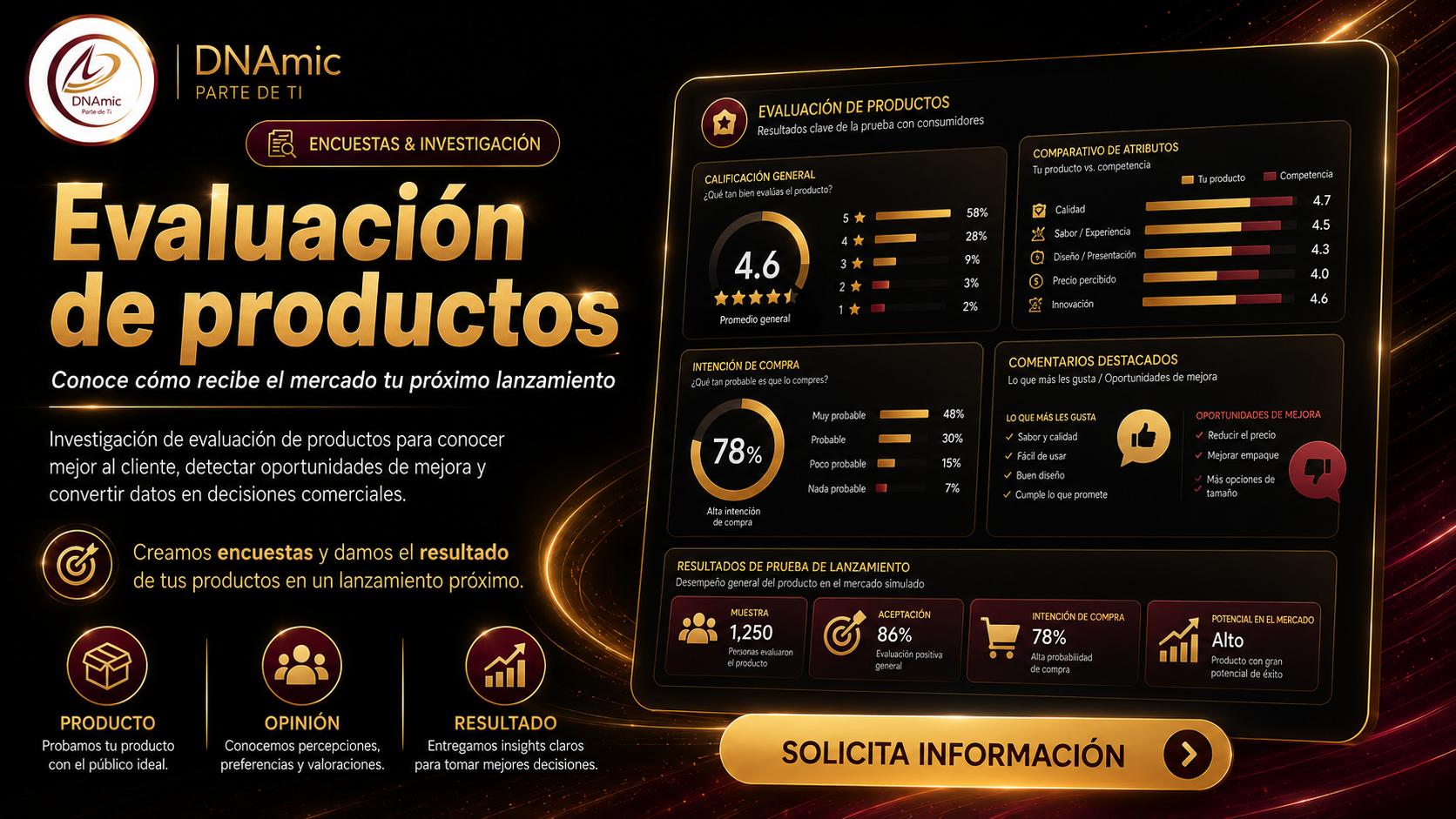 Evaluación de productos